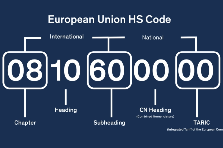ساختار کد تعرفه گمرکی (HS Code) و نحوه طبقه&zwnj;بندی کالاها در این سیستم بین&zwnj;المللی